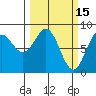 Johnstone Passage tide chart for Sunday, March 15, 2026