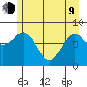 Johnstone Passage tide chart for Saturday, May 9, 2026