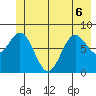 Johnstone Passage tide chart for Saturday, June 6, 2026