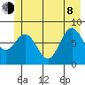 Johnstone Passage tide chart for Monday, June 8, 2026