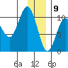 Johnstone Point tide chart for Saturday, January 9, 2021