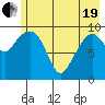 Johnstone Point tide chart for Wednesday, May 19, 2021