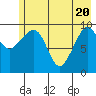 Johnstone Point tide chart for Thursday, May 20, 2021