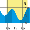 Johnstone Point tide chart for Wednesday, May 5, 2021