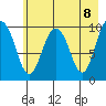 Johnstone Point tide chart for Saturday, May 8, 2021