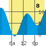 Johnstone Point tide chart for Thursday, July 8, 2021