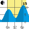 Johnstone Point tide chart for Sunday, August 15, 2021