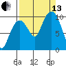 Johnstone Point tide chart for Monday, September 13, 2021