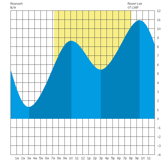 Johnstone Point tide chart for Wednesday, September 15, 2021