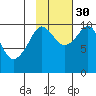Johnstone Point tide chart for Saturday, October 30, 2021