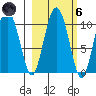 Johnstone Point tide chart for Wednesday, October 6, 2021