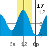 Johnstone Point tide chart for Wednesday, November 17, 2021