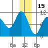 Johnstone Point tide chart for Wednesday, December 15, 2021