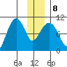 Johnstone Point tide chart for Saturday, January 8, 2022