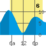 Johnstone Point tide chart for Friday, May 6, 2022