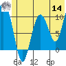 Johnstone Point tide chart for Tuesday, June 14, 2022