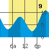 Johnstone Point tide chart for Thursday, June 9, 2022