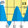 Johnstone Point tide chart for Wednesday, July 13, 2022