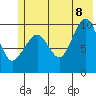 Johnstone Point tide chart for Friday, July 8, 2022