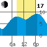 Johnstone Point tide chart for Monday, October 17, 2022