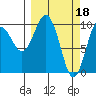 Johnstone Point tide chart for Saturday, March 18, 2023