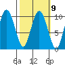 Johnstone Point tide chart for Thursday, March 9, 2023