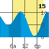Johnstone Point tide chart for Saturday, April 15, 2023