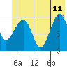 Johnstone Point tide chart for Sunday, June 11, 2023