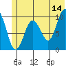 Johnstone Point tide chart for Wednesday, June 14, 2023