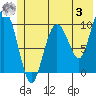 Johnstone Point tide chart for Saturday, June 3, 2023