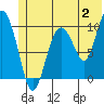 Johnstone Point tide chart for Sunday, July 2, 2023