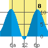 Johnstone Point tide chart for Saturday, July 8, 2023