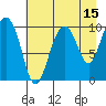 Johnstone Point tide chart for Tuesday, August 15, 2023