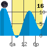 Johnstone Point tide chart for Wednesday, August 16, 2023