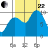 Johnstone Point tide chart for Friday, September 22, 2023