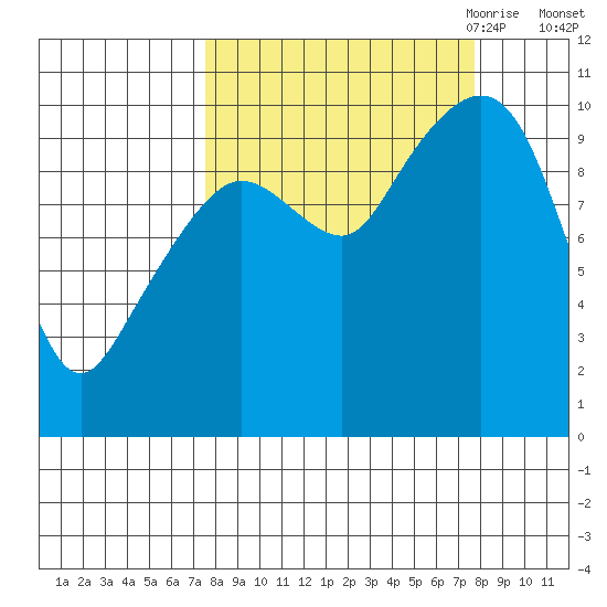 Johnstone Point tide chart for Saturday, September 23, 2023