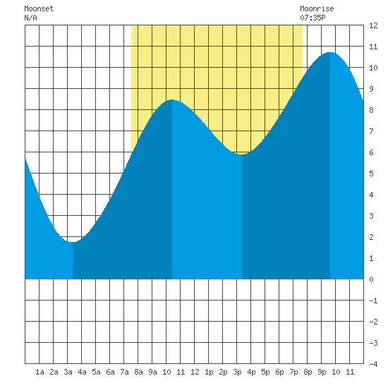 Johnstone Point tide chart for Sunday, September 24, 2023