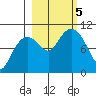 Johnstone Point tide chart for Thursday, October 5, 2023