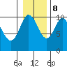 Johnstone Point tide chart for Wednesday, November 8, 2023