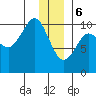 Johnstone Point tide chart for Saturday, January 6, 2024