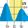 Johnstone Point tide chart for Friday, March 15, 2024