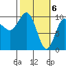 Johnstone Point tide chart for Wednesday, March 6, 2024