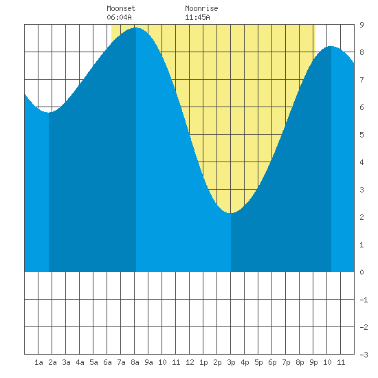 Johnstone Point tide chart for Tuesday, April 16, 2024