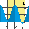 Johnstone Point tide chart for Saturday, April 6, 2024