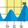 Johnstone Point tide chart for Sunday, June 30, 2024