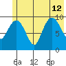 Johnstone Point tide chart for Friday, July 12, 2024