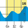 Johnstone Point tide chart for Tuesday, July 16, 2024