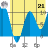 Johnstone Point tide chart for Sunday, July 21, 2024