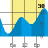Johnstone Point tide chart for Tuesday, July 30, 2024