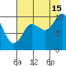 Johnstone Point tide chart for Thursday, August 15, 2024